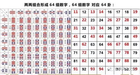 數字易經組合|「數字易經：用數字解讀人生奧秘」